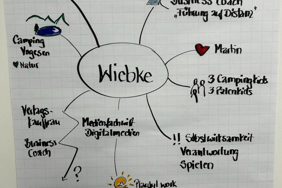 Personal Map von Wiebke als Intro für ein Workshop